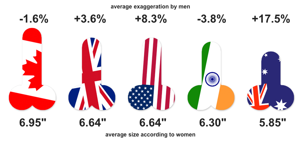 inch penis 6 Average